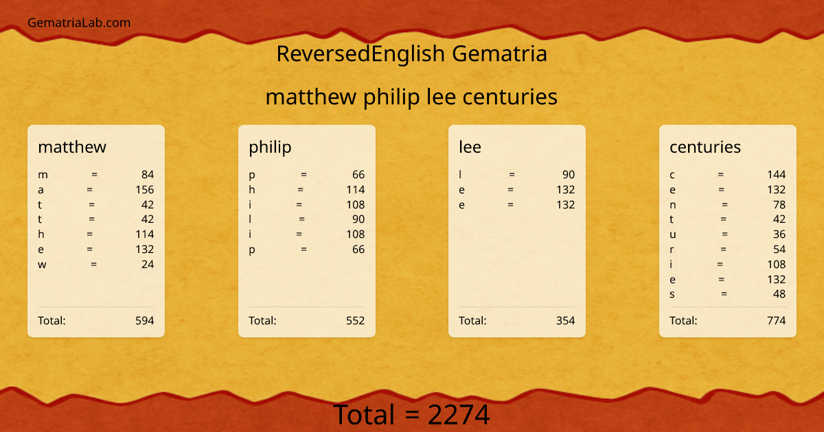 matthew philip lee centuries in reversedEnglish Gematria